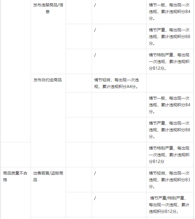 在抖音平臺哪些違規(guī)行為會進行違規(guī)積分管理